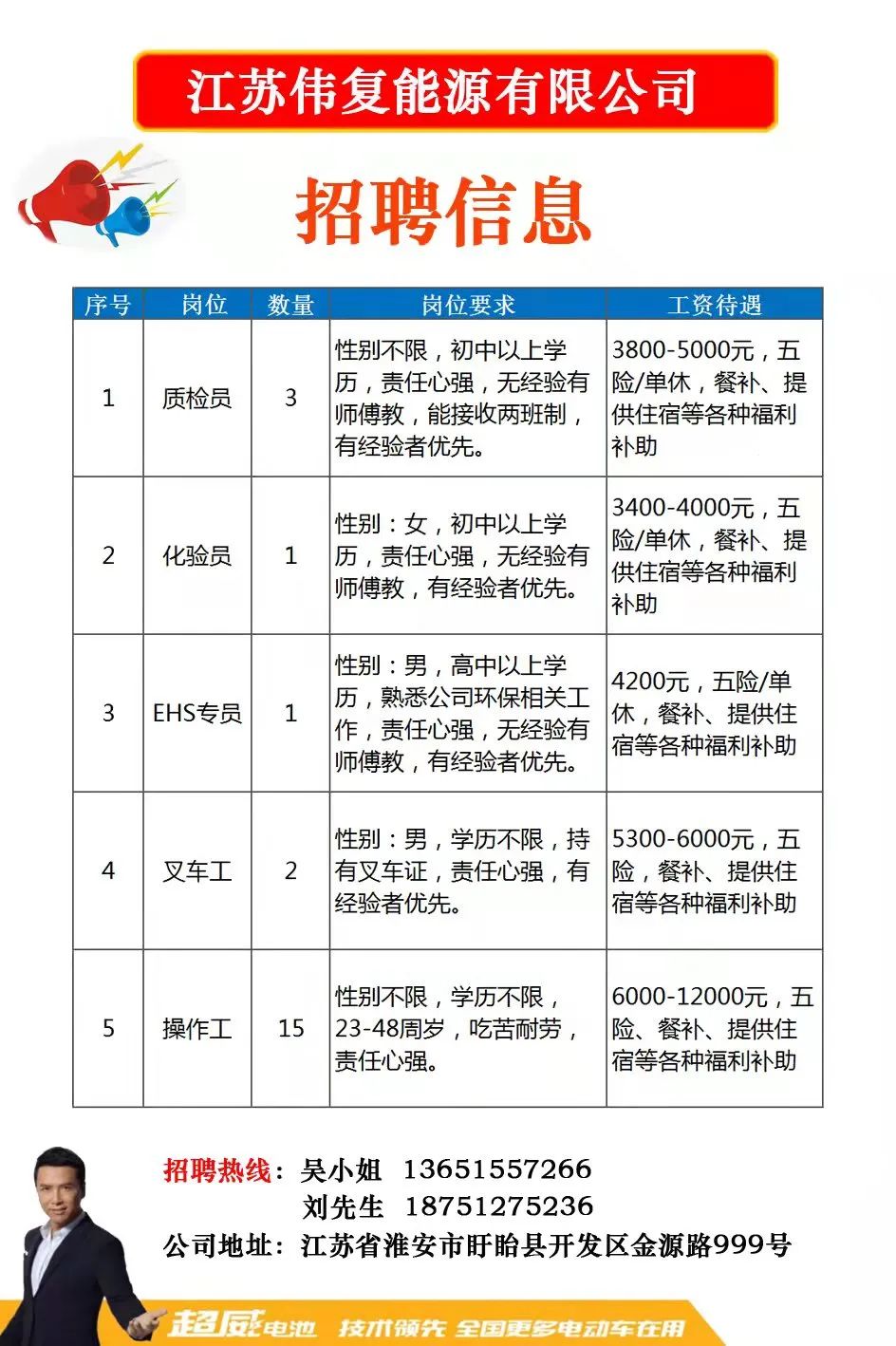 旺盈最新招聘，求職全步驟指南與招聘信息詳解