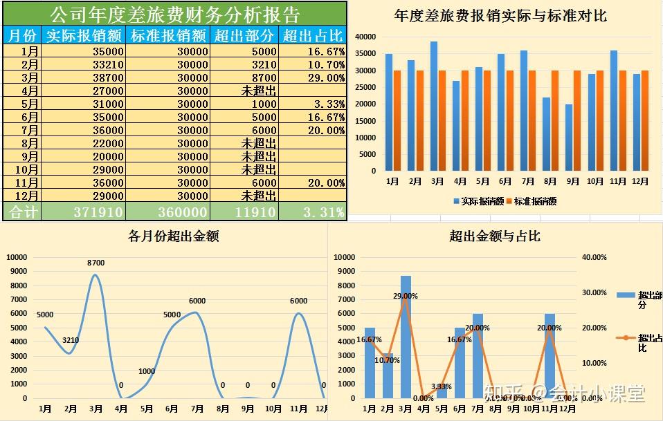 最新企業(yè)財(cái)務(wù)報(bào)表，揭示企業(yè)健康狀態(tài)的精準(zhǔn)晴雨表