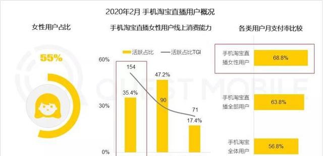 公房直播，透明化與智能化新趨勢的探索