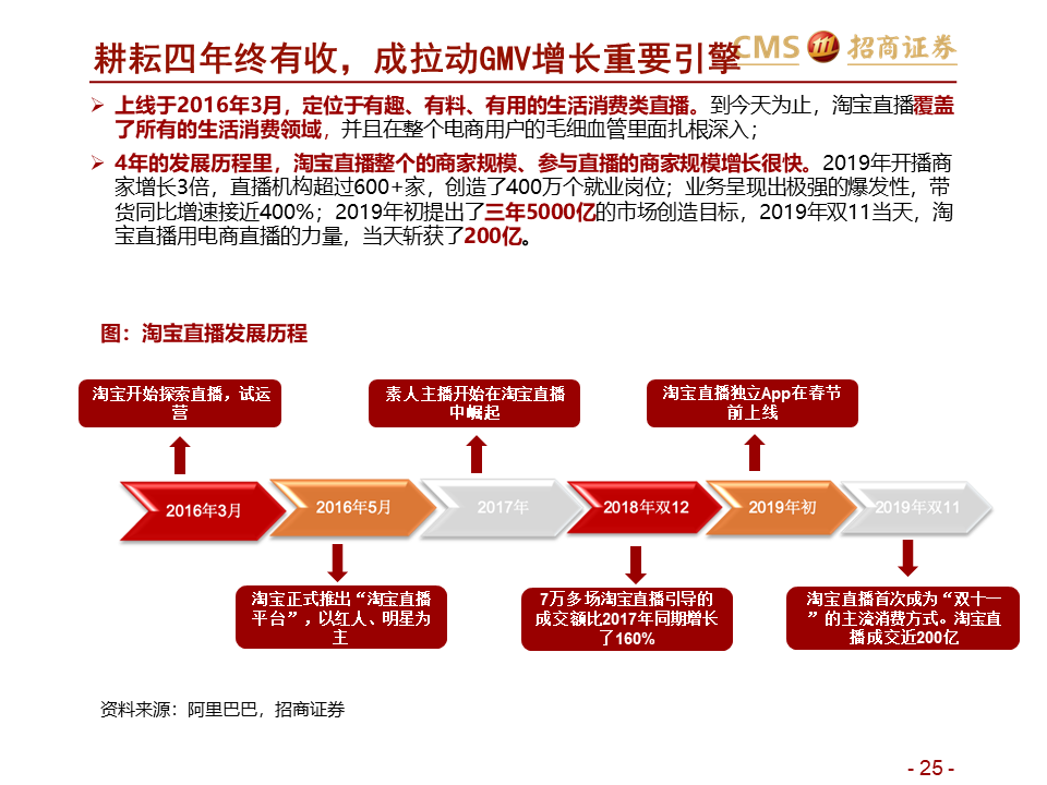 直播留存的關鍵觀點論述，提升直播留存率的策略與方法