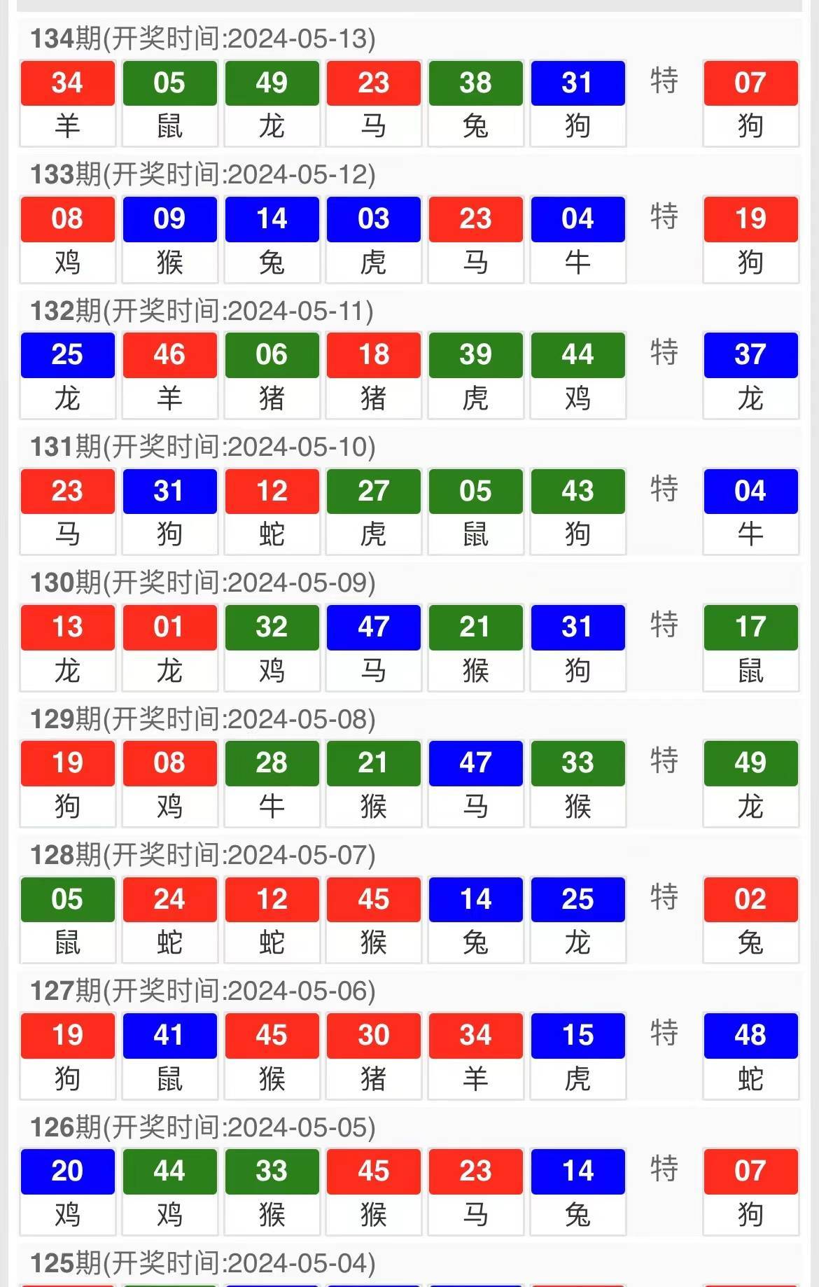 虎年白小姐三肖三期必中，網(wǎng)絡(luò)安全版YKT68.263DIY開獎(jiǎng)?lì)A(yù)測(cè)