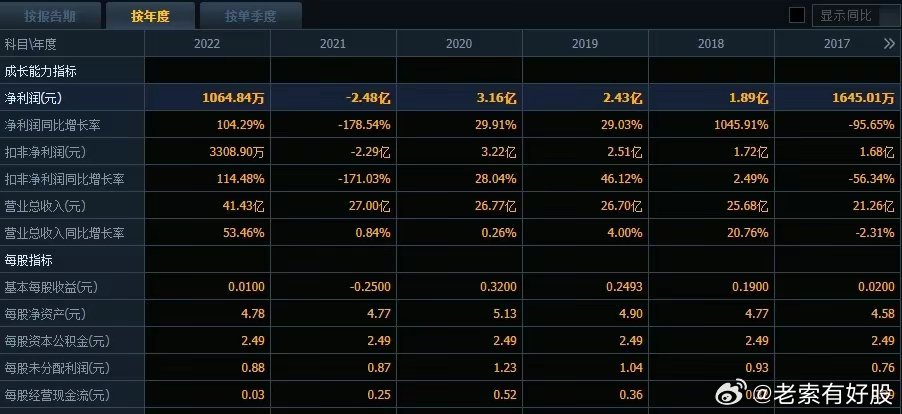 2024新奧深度資料寶庫(kù)，專業(yè)數(shù)據(jù)分析與預(yù)測(cè)_MSX68.413穩(wěn)定版