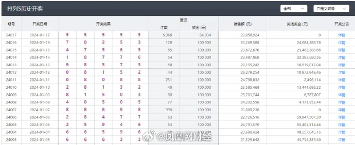 新澳每日開獎免費信息，EVO68.684版高速邏輯解析