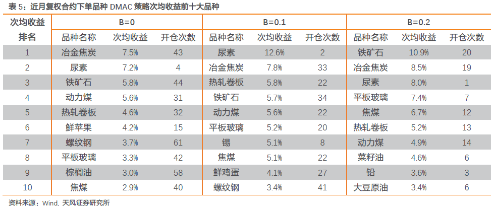 白小姐三期生肖預(yù)測詳解：執(zhí)行標(biāo)準(zhǔn)與效果評估_UBJ68.759感知版