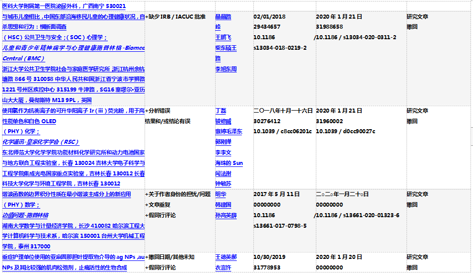 “2024香港歷史開獎(jiǎng)數(shù)據(jù)檢索表更新，大氣科學(xué)氣象學(xué)_CPO68.281觸控型號(hào)”