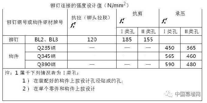 2024新奧門官方資料庫(kù)，正版免費(fèi)獲取，策略互動(dòng)設(shè)計(jì)指南_CAB68.715職業(yè)版