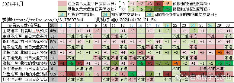 2024管家婆精準(zhǔn)四肖預(yù)測，均衡執(zhí)行策略實施與OPQ68.164版方案