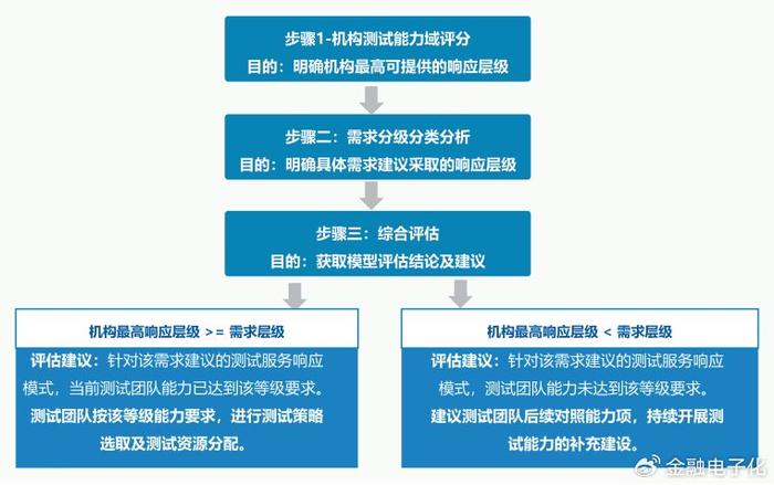 澳門一碼精準連續(xù)性執(zhí)行效能評估_ZUH68.543全景版