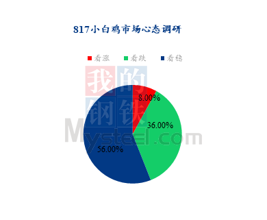 白小姐生肖預(yù)測(cè)解析，數(shù)據(jù)洞察助力HQP68.696輕奢版