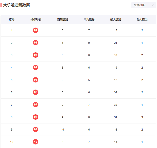 “王中王100%澳彩精準(zhǔn)預(yù)測，運(yùn)用數(shù)據(jù)包絡(luò)分析法-RPX68.639創(chuàng)新設(shè)計(jì)版”