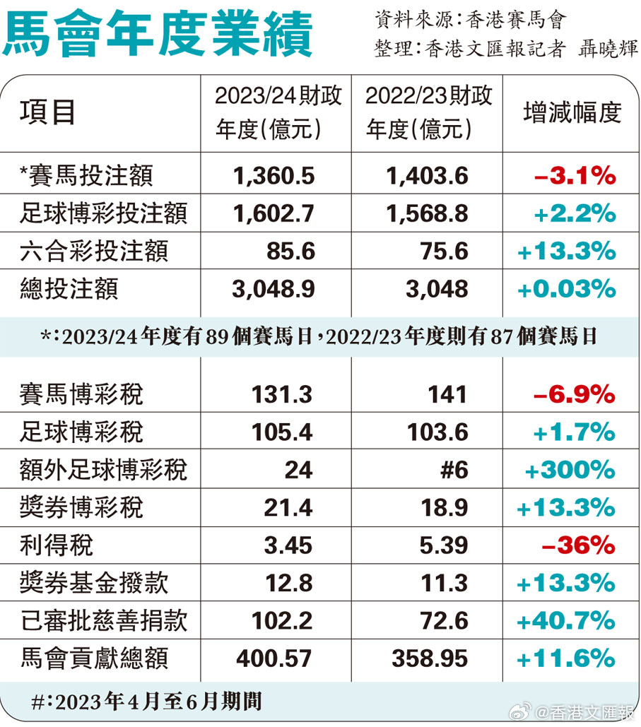 SBS68.121安全版：馬會傳真資料全面解讀，數(shù)據(jù)詳析免費分享