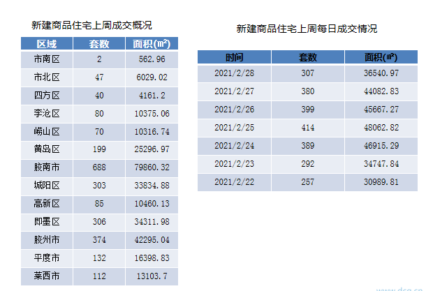 管家婆精準一碼中獎青島，數據追蹤_ZDC68.2671440p