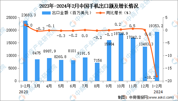 2024香港官方數(shù)據(jù)大全免費發(fā)布，詳盡統(tǒng)計解讀_WVP68.786任務(wù)版