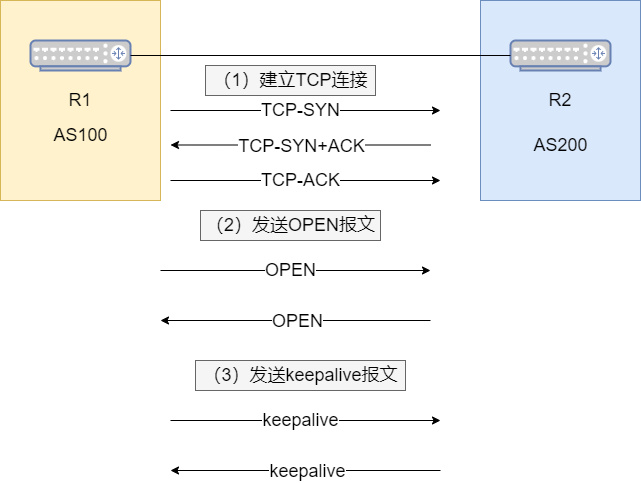 網絡二區(qū)現(xiàn)象解析與定義：EWR68.130便簽版