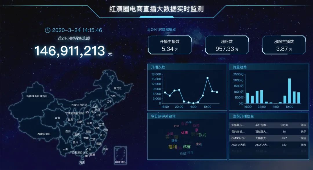 澳門每日開獎直播：智巧版CLO68.316數(shù)據(jù)評估系統(tǒng)