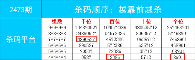 “2004年澳門好彩天天開獎，數(shù)據(jù)專業(yè)分析XIB68.487版”