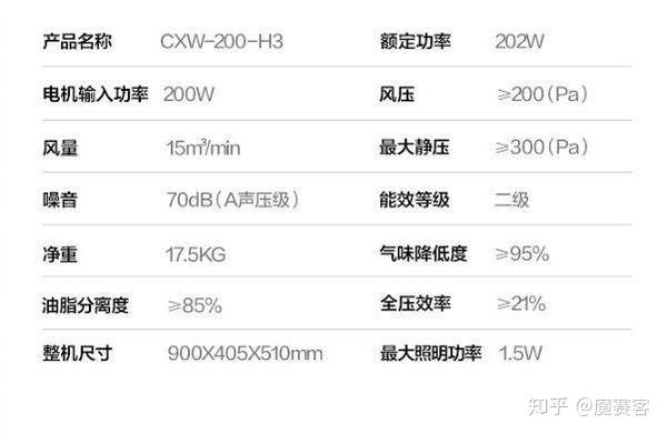 新奧晚間投資指南：快速方案設(shè)計，UAQ68.207家庭版選購建議