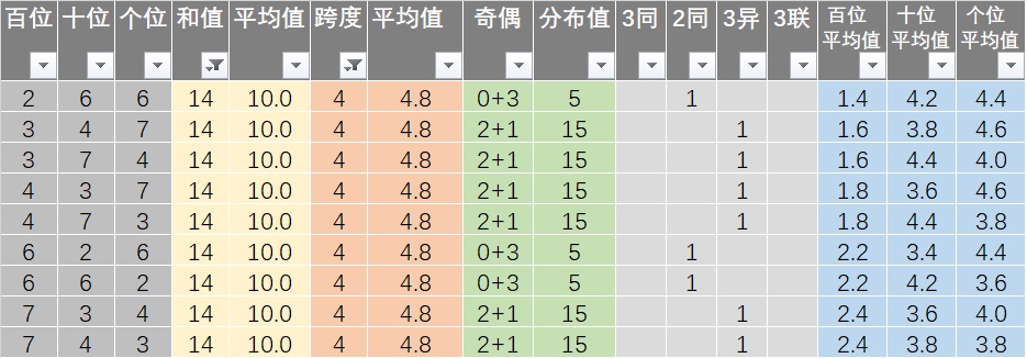 平魯區(qū) 第2頁