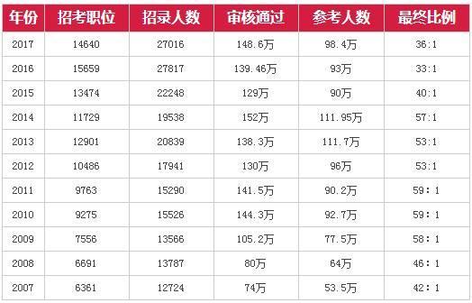 澳門彩新出碼走勢圖表全解析，即時(shí)分析解讀版