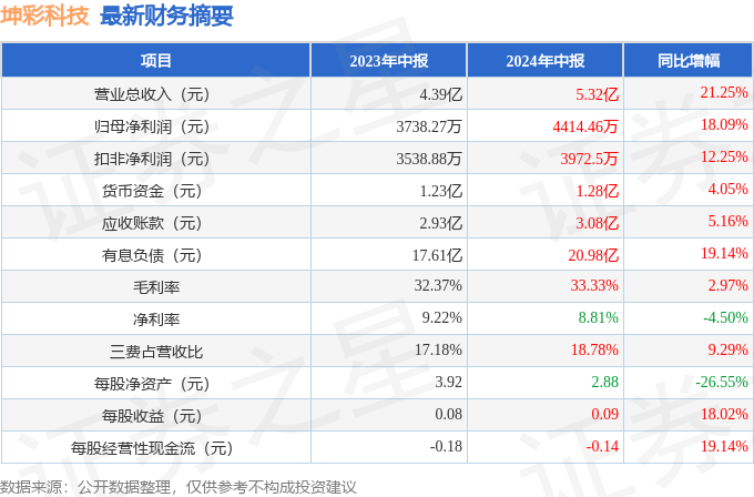 2024年澳門天天六開獎彩免費攻略，CSY8.71.88創(chuàng)新版穩(wěn)健操作策略