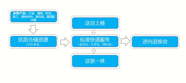 新奧門資料大全免費獲取，供應(yīng)鏈解決方案與執(zhí)行指導(dǎo)_RJJ8.73.37升級版