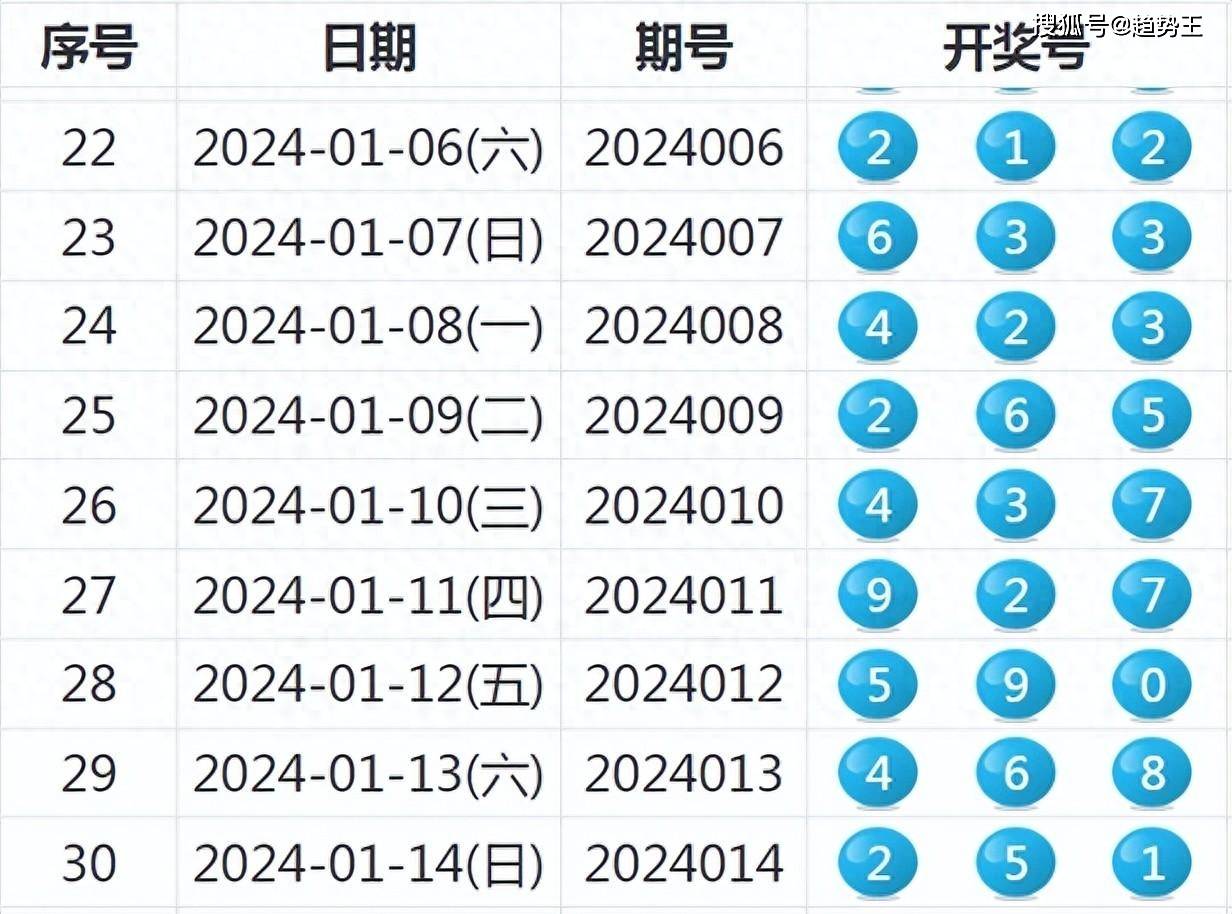 2024新澳開獎(jiǎng)揭曉，快速解讀結(jié)果詳解——BJB2.21.93啟天境