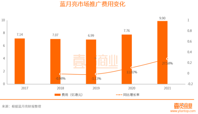 藍月亮官方資料詳盡解析，深度策略分析指南_TNW5.16.37動態(tài)版