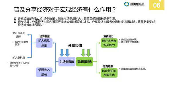 2024新奧全面資料庫免費(fèi)分享，現(xiàn)象解析詳盡解讀_SLA8.46.29快速版