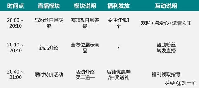 快手直播怕怕，新手入門指南與應(yīng)對技巧