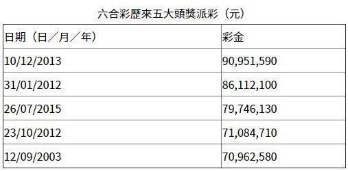 2024香港六合彩開獎(jiǎng)號碼解析：FHZ8.67.46解碼及檢測優(yōu)化策略