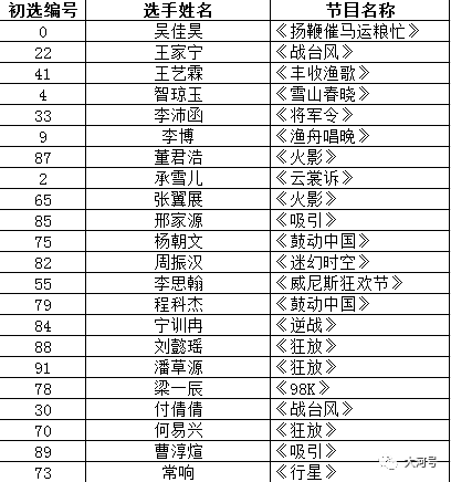 鳳凰藝術(shù)精選澳門三肖三碼，財(cái)務(wù)分析方案_MXT4.33.82權(quán)限版