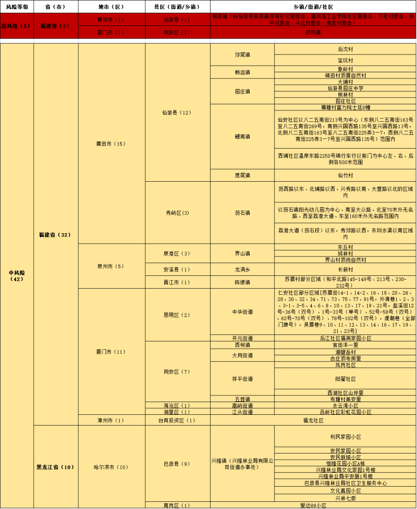 澳門新碼100%精準(zhǔn)解析，全新方案剖析_EZL7.51.73DIY版