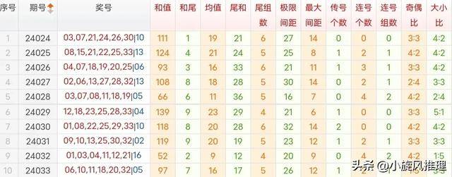 澳門最新免費(fèi)資料集解析大全，PCR 3.67.37性能版快速解答