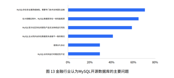 資料庫(kù)-數(shù)據(jù)管理策略_YPP4.60.28觸感版圖庫(kù)