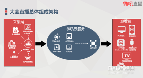 微視直播的核心優(yōu)勢(shì)解析