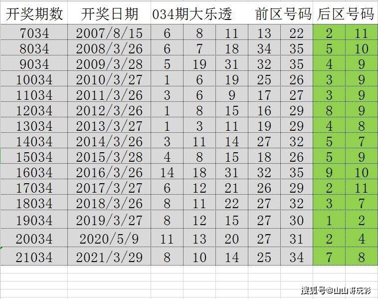 2024正版資料匯編：好彩網(wǎng)深度解析，CAX710.94夢幻版精華評測