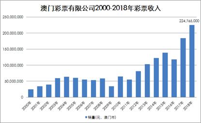 “澳門管家婆一肖一碼一預測，數(shù)據(jù)解讀與投資版OPK439.78”