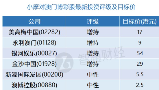 澳門新預(yù)測，全面評估解析版YXH498.62