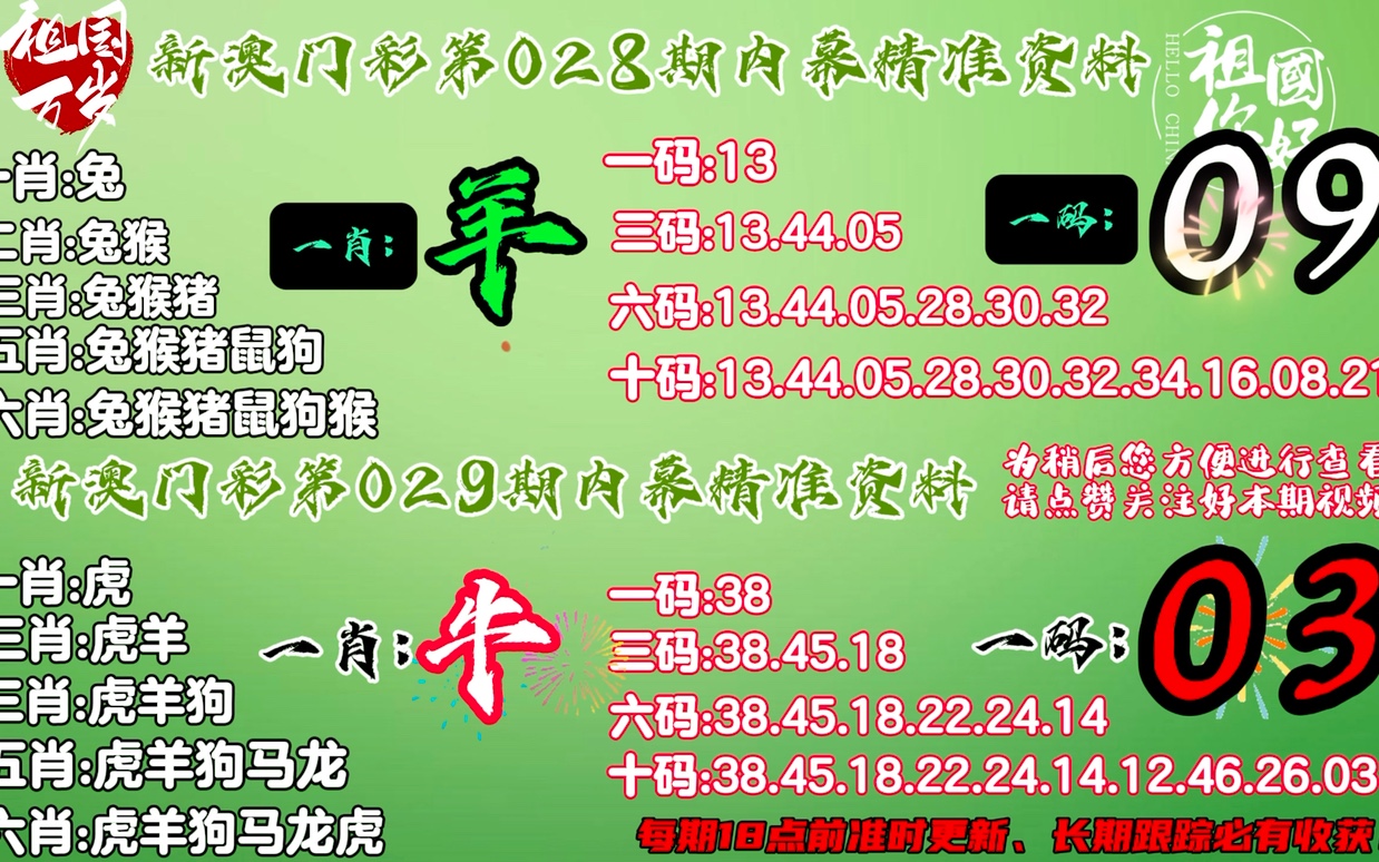 新澳門(mén)一肖中率高達(dá)100%，精準(zhǔn)執(zhí)行保障_TDS139.27工具版