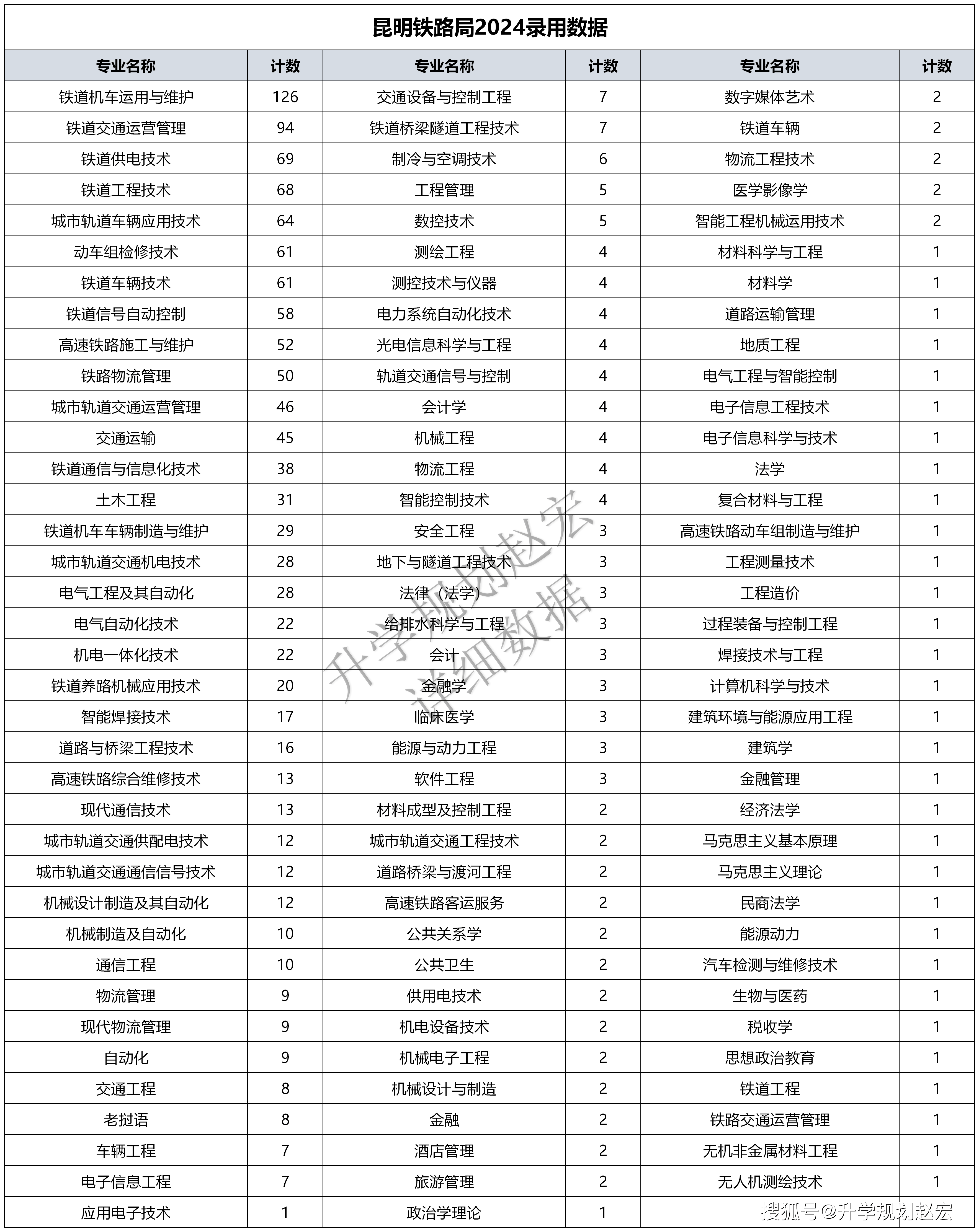 2024新奧門資料大全，綜合評測解析版VCD537.58