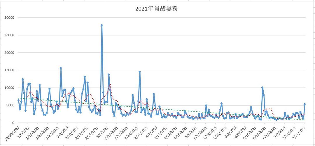 “絕密一碼一肖，數(shù)據(jù)詳實解析，挑戰(zhàn)版YLZ329.81確保100%準確”