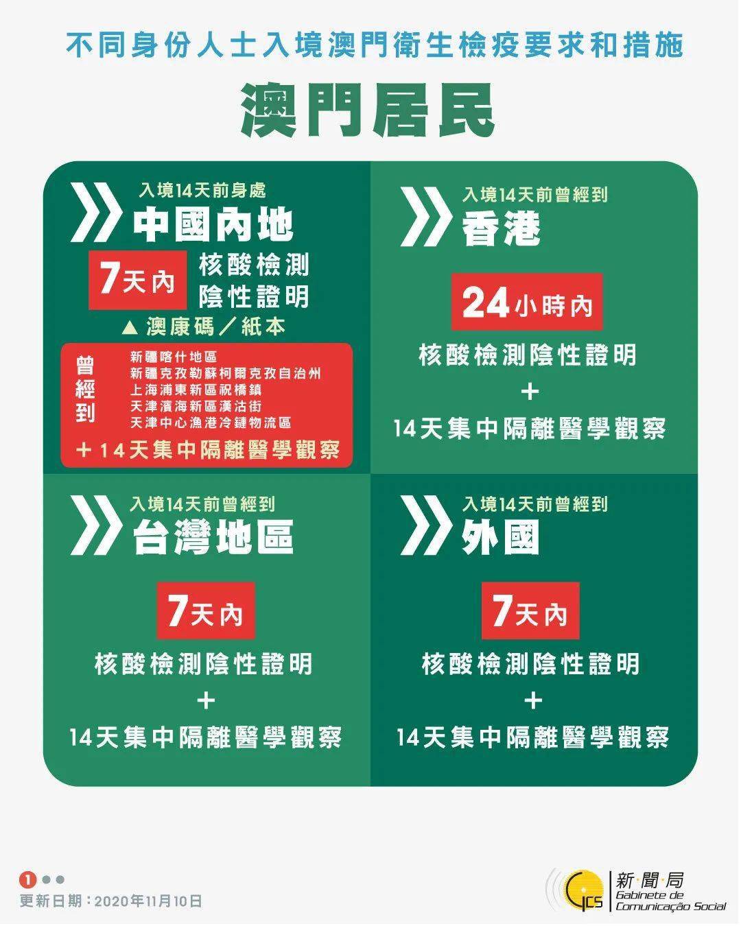 2024年澳門開獎結(jié)果揭曉：2024年度詳盡解讀，綠色版WOG919.54資訊