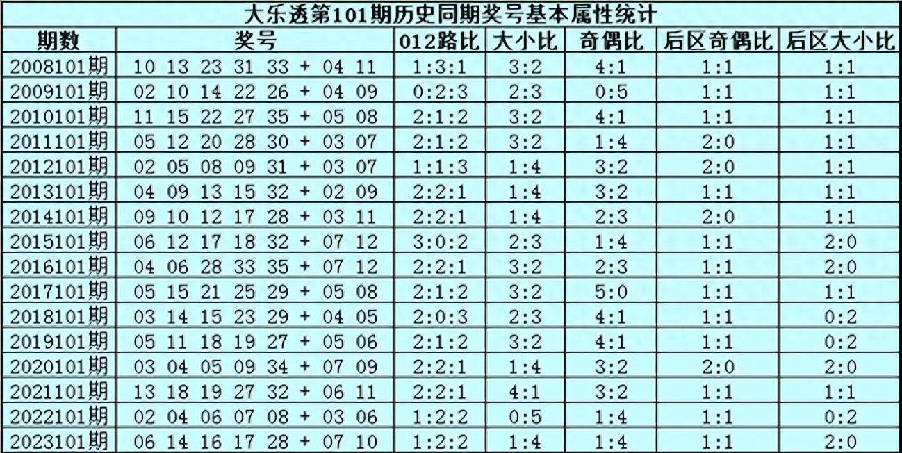 澳門一肖期期中100%，揭秘精準(zhǔn)預(yù)測奧秘_社區(qū)版DVI248