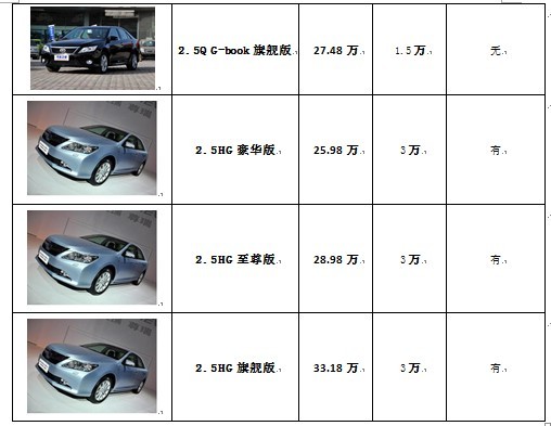 蘇州凱美瑞最新報(bào)價(jià)揭秘，全方位了解凱美瑞價(jià)格信息！