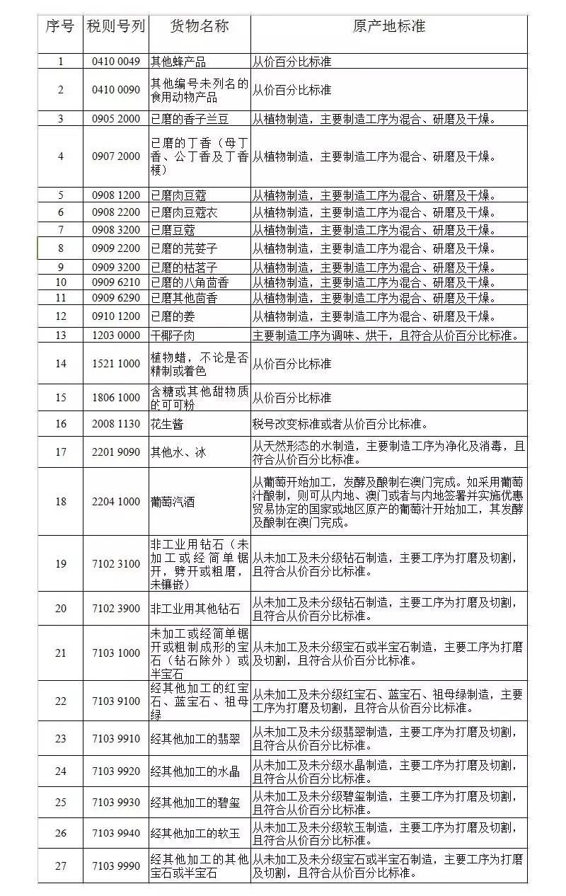 2024香港全面資料匯編：全新評估準則_MVZ210.22修訂版