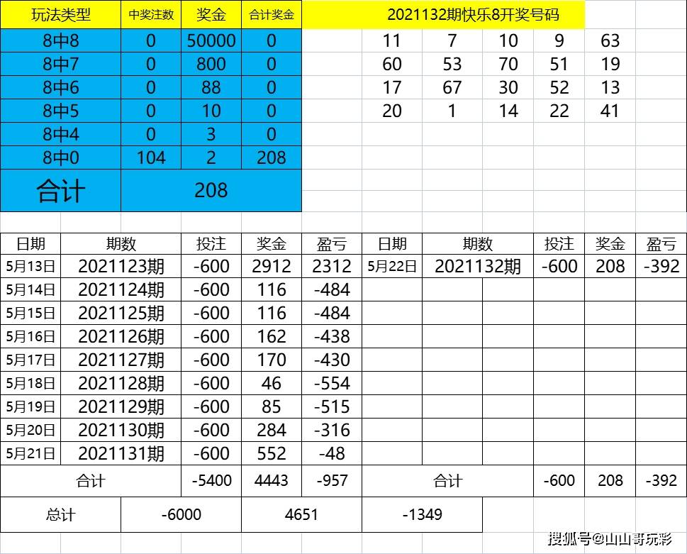 2004年澳門好彩連綿，狀況剖析與評估——FCN804.69中級解讀