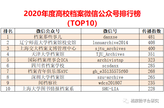 新澳好彩免費資料查詢V2.0，數據分析詳解_高級版JDL796.79