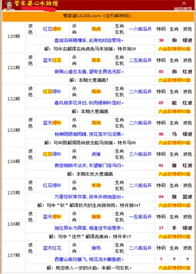 香港管家婆二四六精準(zhǔn)資料解析指南，YWL788.13靈活版解讀