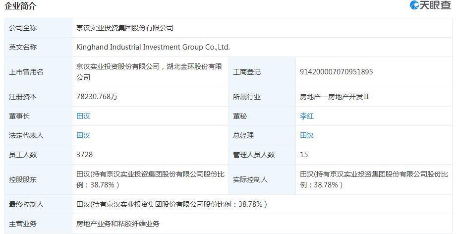 京漢股份引領(lǐng)科技潮流，打造未來生活新體驗(yàn)公告