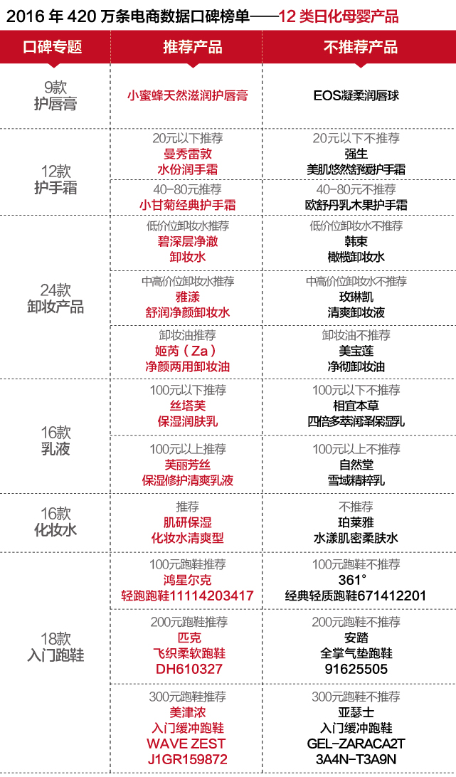 香港免費(fèi)正版資料匯總，綜合數(shù)據(jù)分析_EWI103.61電商版